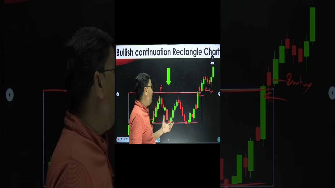 Top Rectangle chart pattern | Bullish continuation pattern | Chart patterns | Om Scopetrading