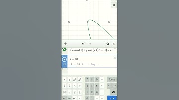 Rotating a parabola #geometry #mathematics #graph #class #coordinatesystem #mathtrick #education