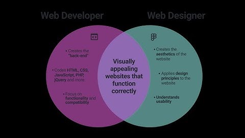 3 - Creating a First Project With Netbeans IDE