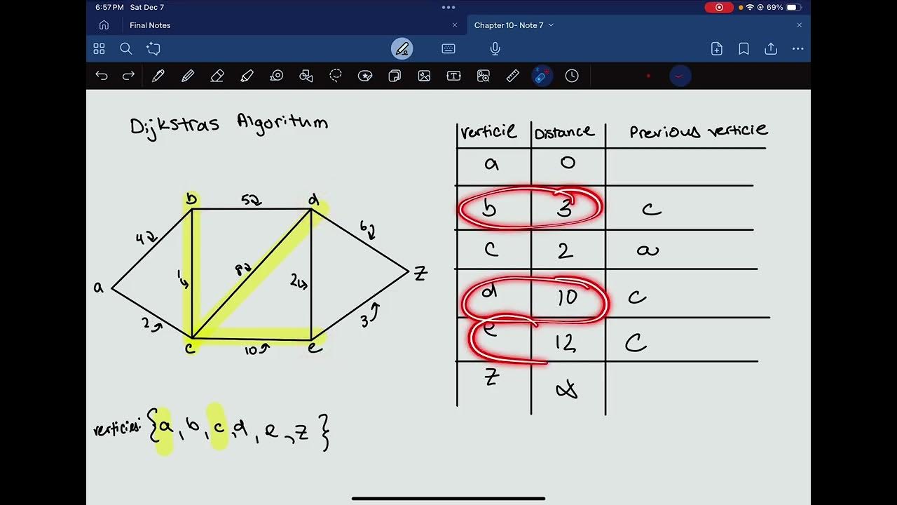 How to solve Dijkstra’s Algorithm questions - YouTube