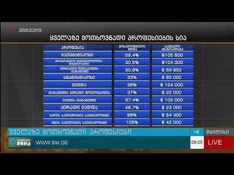 ყველაზე მოთხოვნადი სამსახურები აშშ-ში 10 წლის შემდეგ