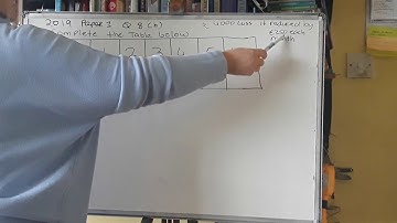 How to do LC OL 2019 paper 1 Question 8