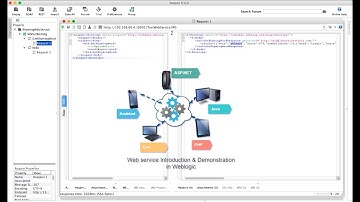 A Simple SOAP Web service Application for Weblogic - Development and Testing