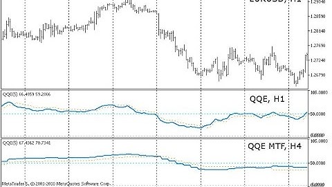 QQE v02 and QQE multi timeframe v02 – indicator for MetaTrader 5
