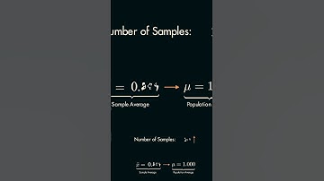 Dasar-Dasar Hukum Bilangan Besar! #statistik #matematika #pembelajaranmesin #apstats #statistik #...