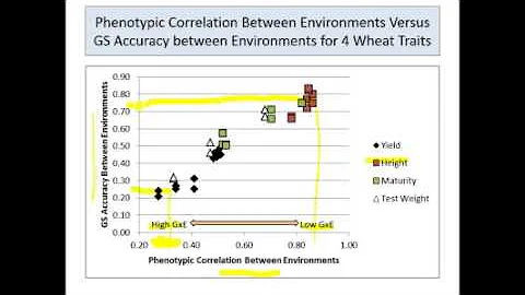 Genomic Selection Module 8 0a Other considerations Part 1