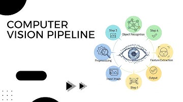 Computer Vision Pipeline