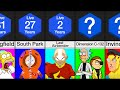 Comparison: How Long Could You Survive In Cartoon Worlds