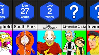 Comparison: How Long Could You Survive In Cartoon Worlds