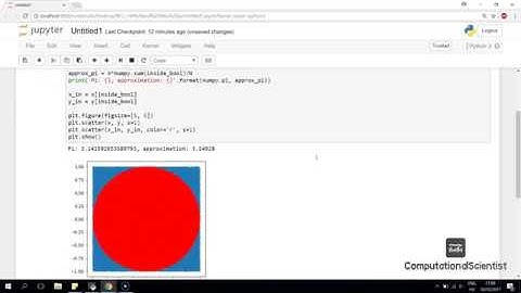 Approximation of Pi Using Hit and Miss (Monte Carlo) Method with Python