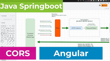005-Cài đặt CORS với Springboot và test thử với Angular client