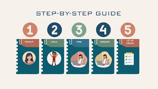 Welcome to Neurosage Hub: Getting Started in 5 Simple Steps | Parent & Caregiver Guide