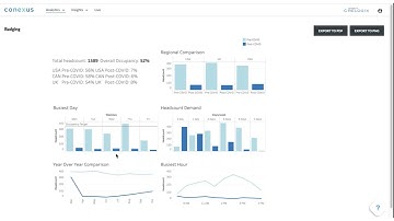 Integrating Your Sensor and Badging Data - Get Enhanced Insights and Make Better Decisions - Conexus