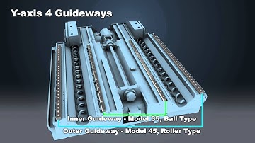 YCM NXV Series (NXV1380, 1680)_English ver.