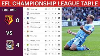 EFL CHAMPIONSHIP LEAGUE TABLE STANDING UPDATE TODAY SEASON 2025/26 || English championship table