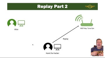 Security + 1.2 Wireless Replay
