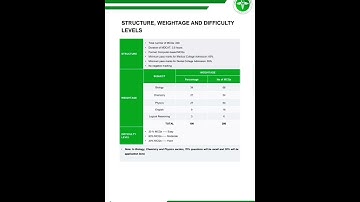 Finally PMC !!! #mdcat  #nums_test_2022