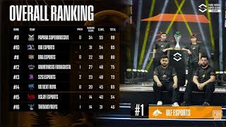 Seru PUBG MOBILE PMSL EU FALL GRAND FINAL DAY 3