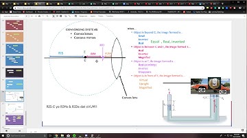 Mnemonic for Optic Physics Scenarios MCAT