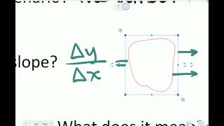 Interpreting Slope-Intercept Word Problems