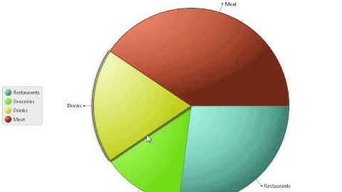 Drilldown Pie Chart in JavaFX