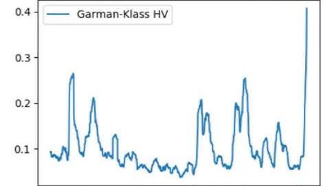 Garman-Klass Volatility Calculation – Volatility Analysis in Python