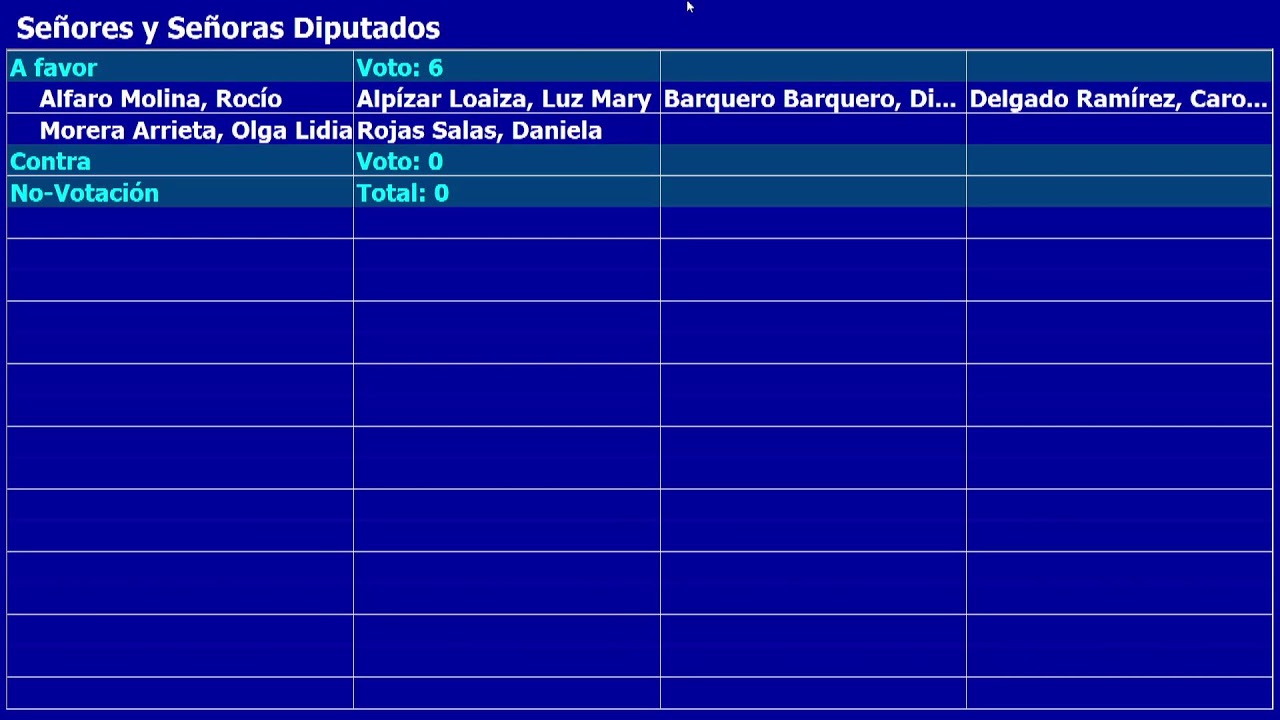 Comisión Permanente Especial de la Mujer, 04 marzo 2026