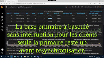 PGPOOL scripts askfred en action