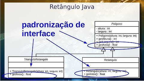 Interfaces - Aula 26/04 – Programação Orientada a Objetos 2022