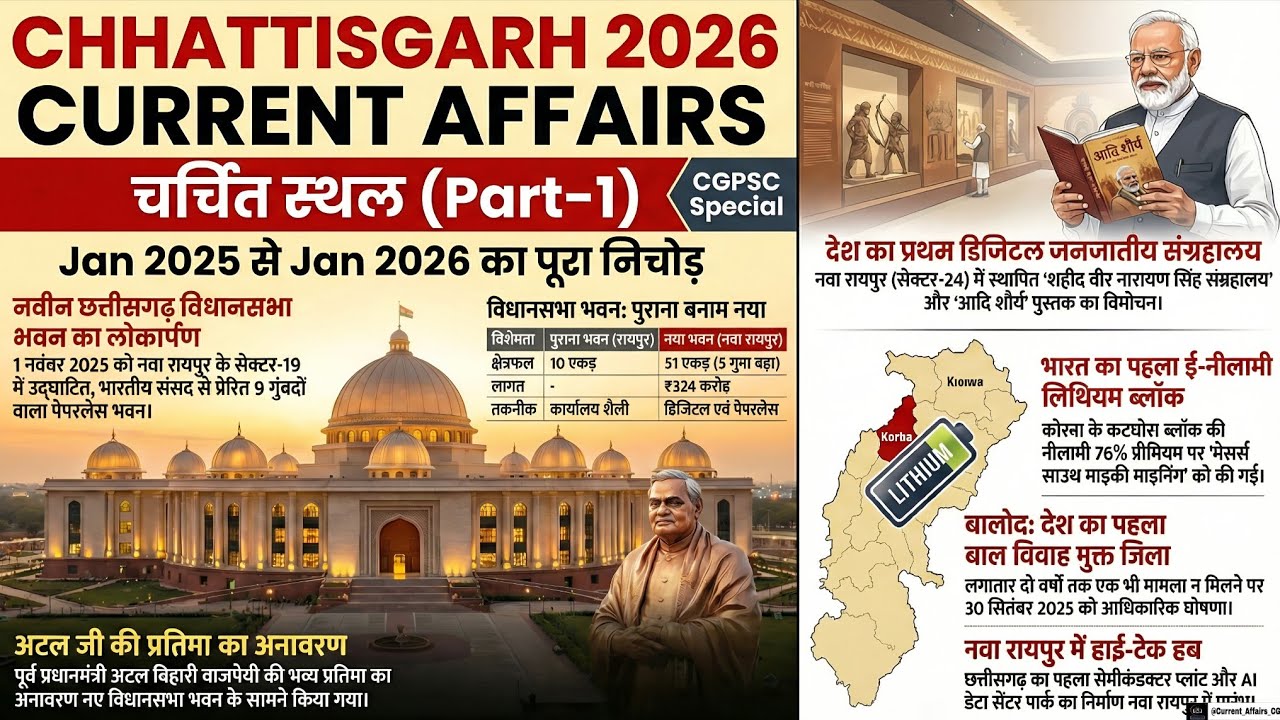 Chhattisgarh Current Affairs | चर्चित स्थल : Part 01 | Jan 2025 - Jan 2026 | CGPSC & Vyapam Special