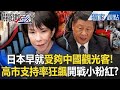 中國的外交及經濟壓力