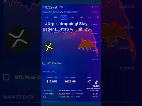 Xrp Is Dropping Crypto Investing Xrparmy Xrpripple