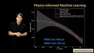 Physics-Informed Machine Learning, Section 5 - Case Study on Adhesive Bonding Strength