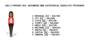 Creating Supplemental Rank Order Lists