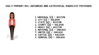 Creating Supplemental Rank Order Lists