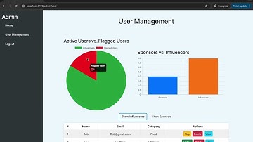 MAD2 Project (IESCP)