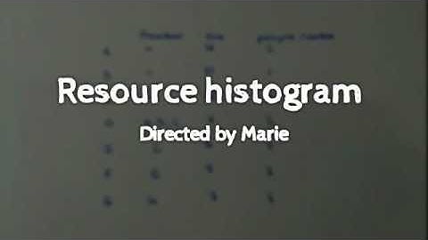 Resource histogram