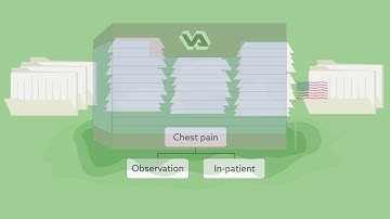 The price of admission: What determines observation -vs- inpatient hospital stays?