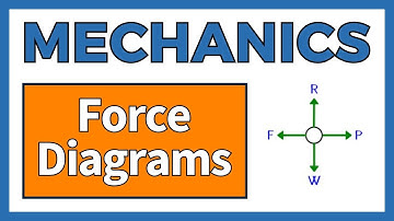 Force Diagrams | A Level Maths | The Online Maths Tutor
