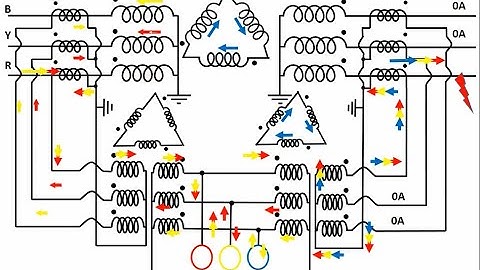 Transformer Differential Relay Behaviour In Case of Disabled Zero Sequence Filtration