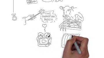 Your own explainer video in 3 SIMPLE STEPS