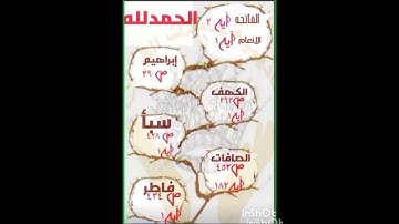 متشابهات  سورة الكهف  «ا. نادية الخطيب»