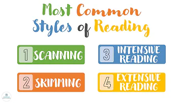 What are the 7 types of reading?