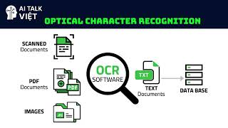 AI Talk Việt | Ep37 - OCR đã thay đổi như thế nào sau 100 năm?