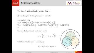 Celebrity Sensitivity Analysis of a Car Shock Absorber Through a FMU-Based Modeling Strategy Profile
