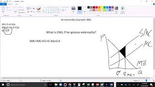 Solving for DWL from a Negative Externality