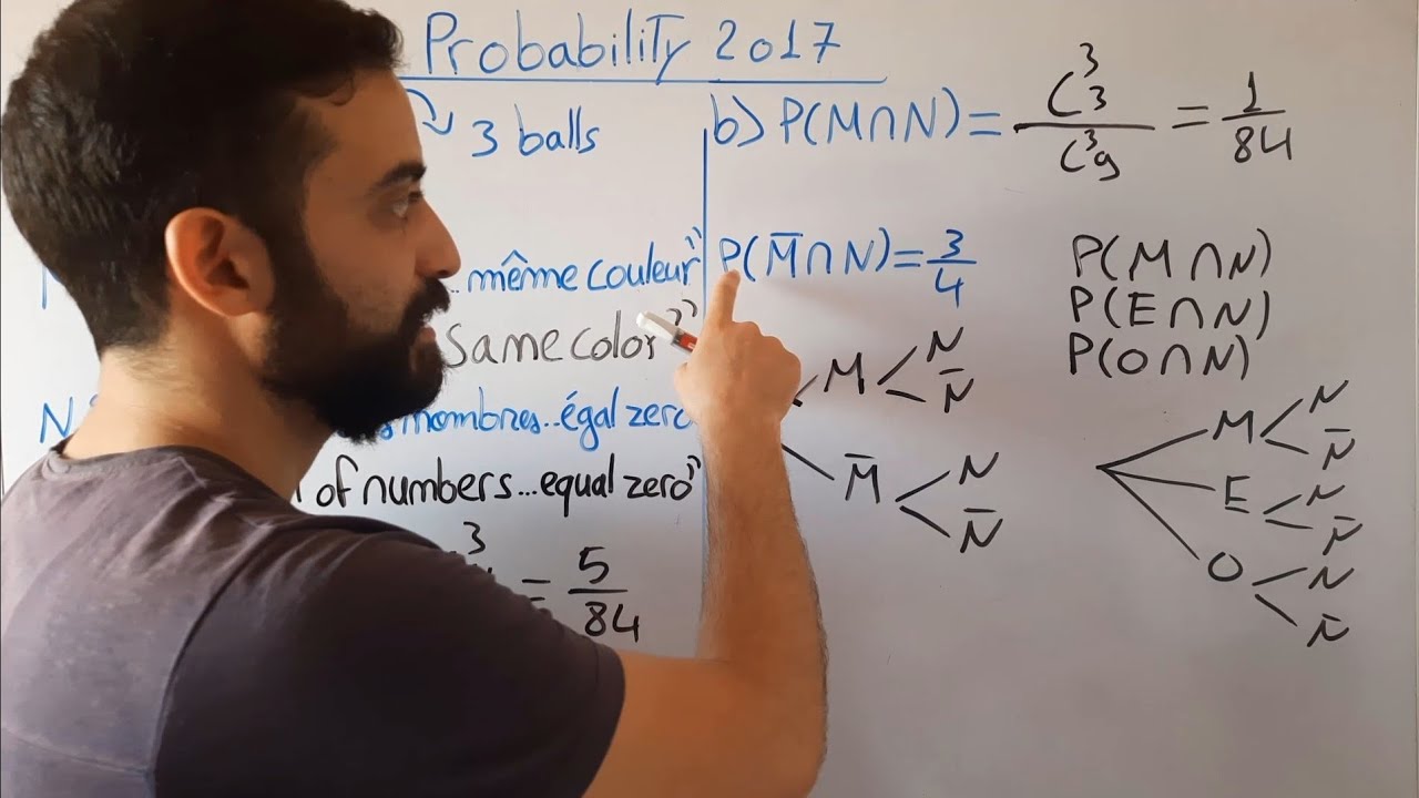 probabilité SV, probability LS session 2017
