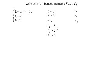 Example: Fibonacci Numbers