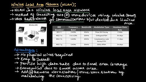 Wireless Local Area Network (WLAN) & Bluetooth || EC Academy