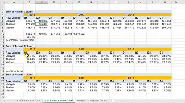 Pivot Table   Percentage of Parent Column Total